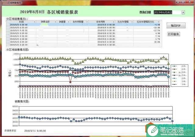 一个央企老屌丝的Access数据库自学之路(1)