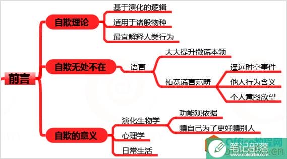 onenote到底有多强大？如何高效应用它？附思维导图 onenote 第14张