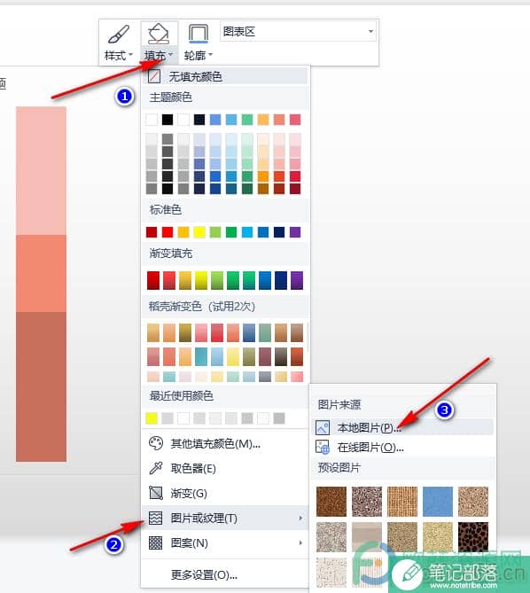 WPS PPT给图表添加图片背景的方法