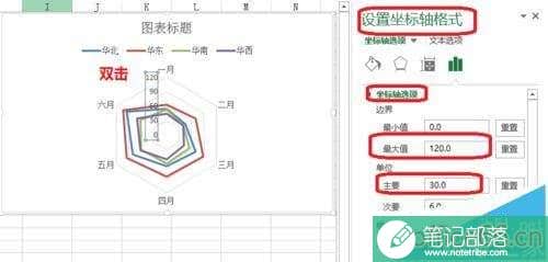 excel如何制作雷达图?