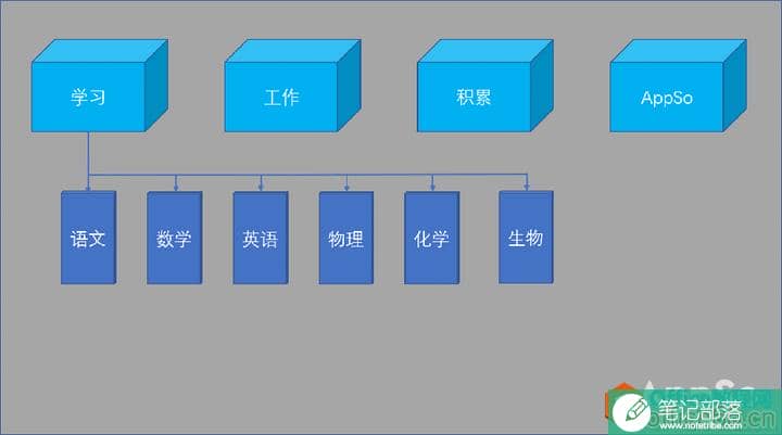 按照这样做,利用OneNote建立你的专属数字笔记本