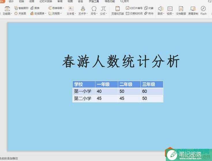 数据放不下了，PPT表格怎么增加一行