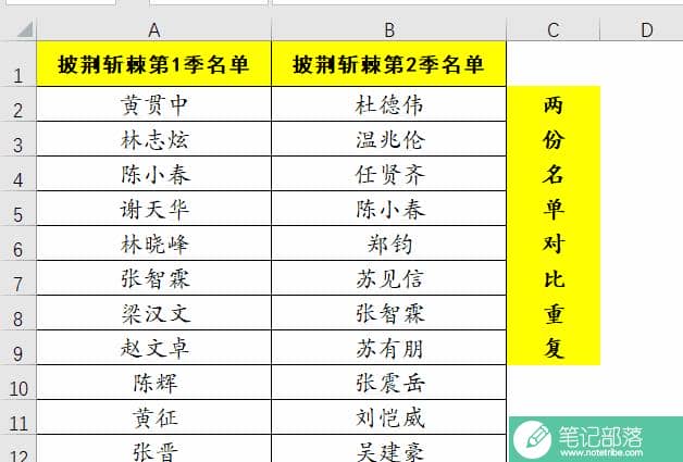 Excel两份名单对比重复值(图文)