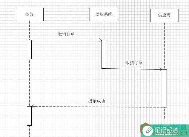 Visio2010绘制时序图,时序图,visio2010