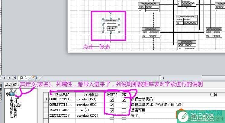 如何使用Visio 2010 画数据库中表与表的关系