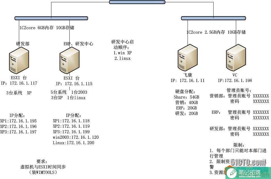 wKioL1QHFV6istVTAALS1zBX55M755.jpg