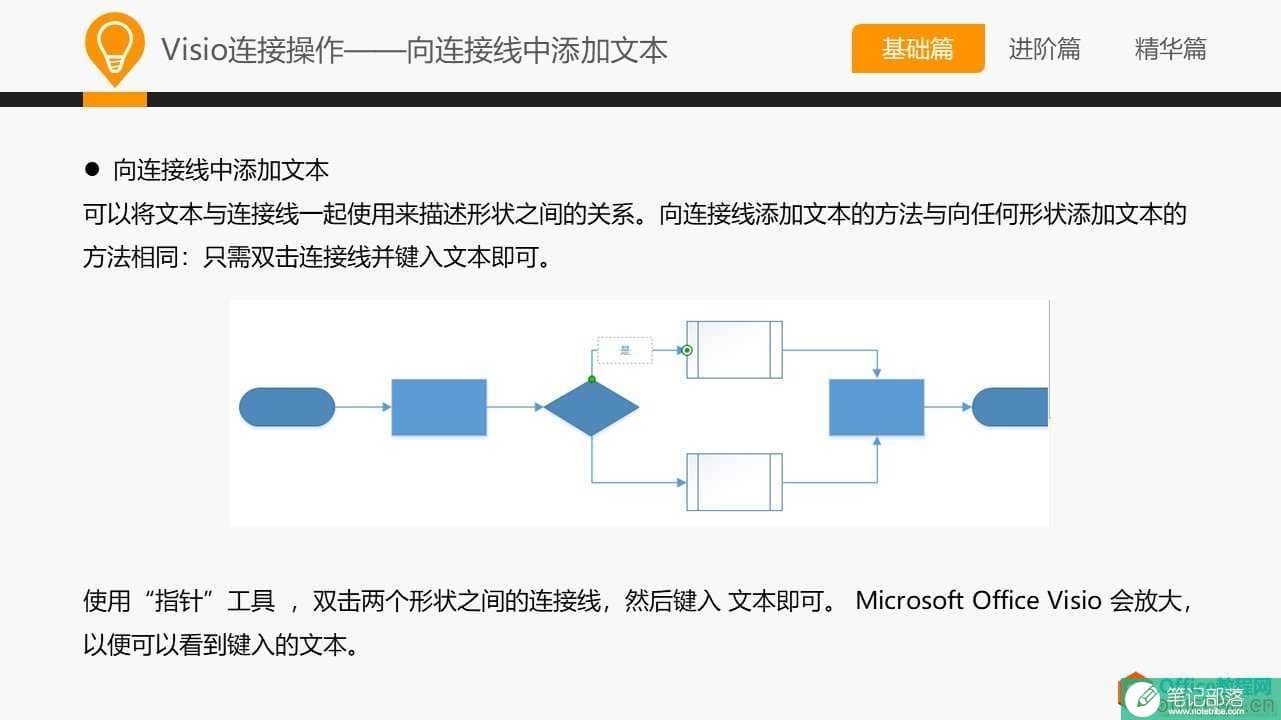 和大家一起学 Visio—基础篇教程