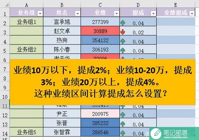 Excel表格10大常用函数之if函数及其嵌套公式的用法