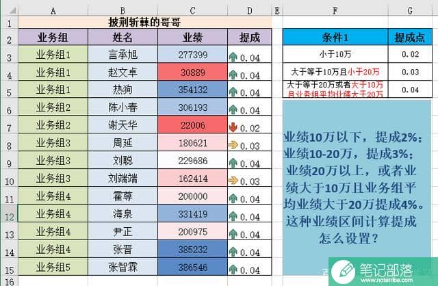 Excel实例讲述if嵌套函数与and、or条件判断函数的混合使用