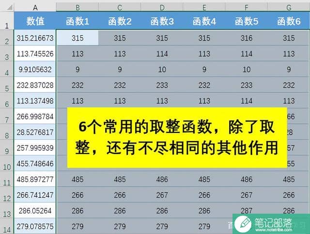excel常用的6个取整函数，最后一个函数与你的薪水相关