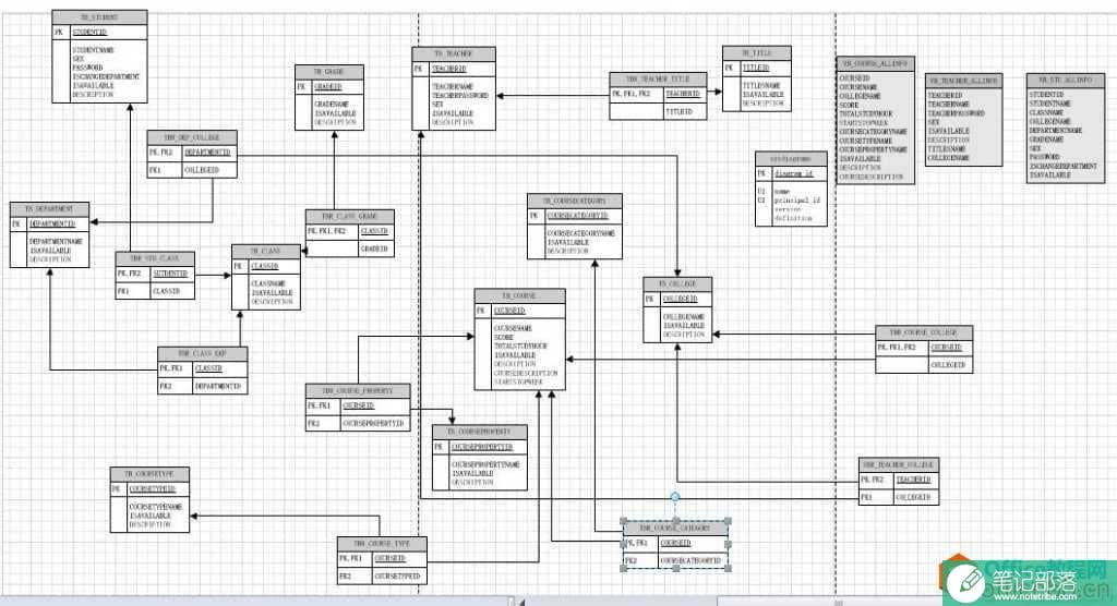 如何使用Visio 2010 画数据库中表与表的关系