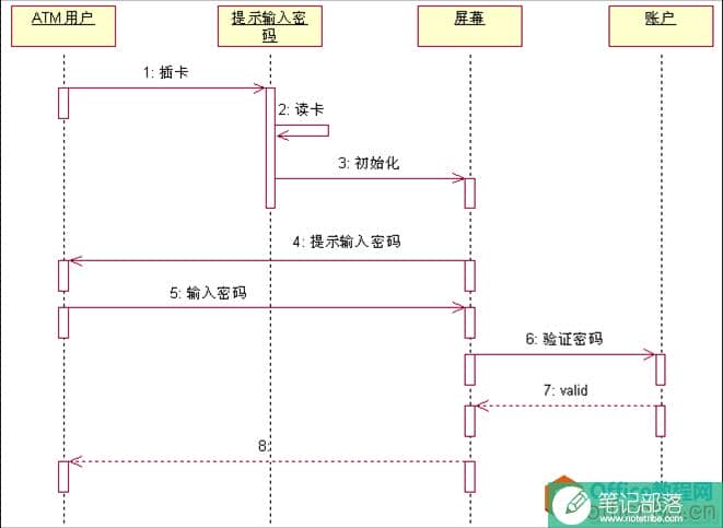 visio UML系列图-状态图