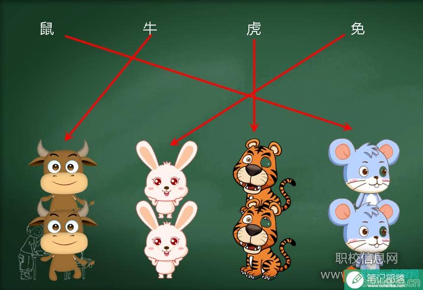 如何运用ppt触发器制作连线? ppt中连线触发器如何设置