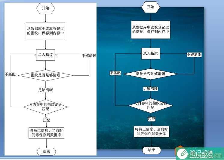 如何实现不将visio的白色背景复制到ppt上