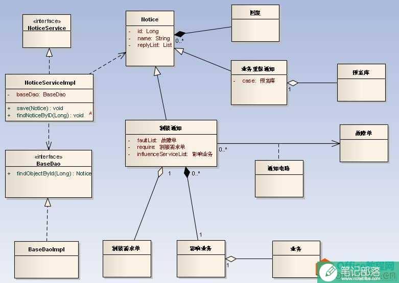 visio 如何画uml类图并添加自定义数据类型