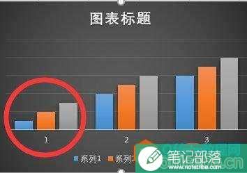 ppt柱状图如何增加柱子