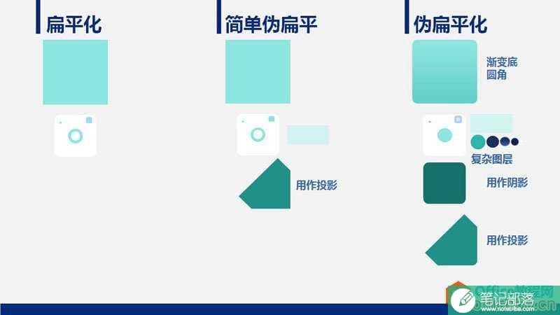 扁平化PPT设计制作教程_PPT动画和形状