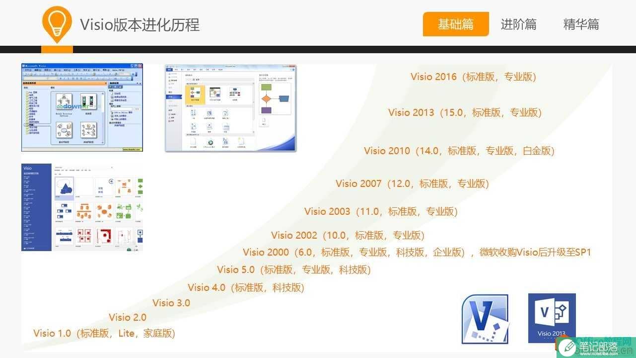 和大家一起学 Visio—基础篇教程