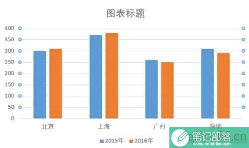 Excel如何制作数据图表涨跌对比箭头