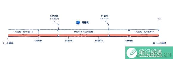 Visio 入门简介