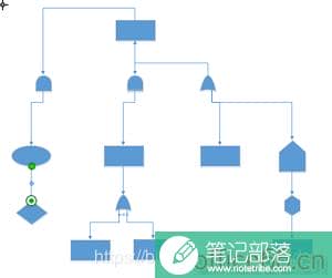 如何利用Visio画绘制故障树分析图