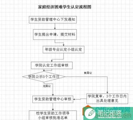 Visio 更改方框形状长宽的详细操作