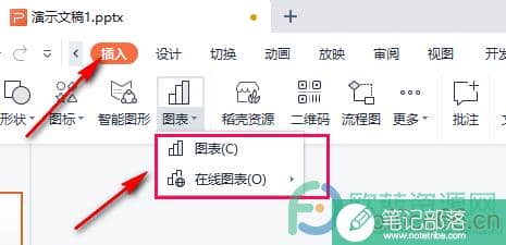 WPS PPT更改图表样式与颜色的方法