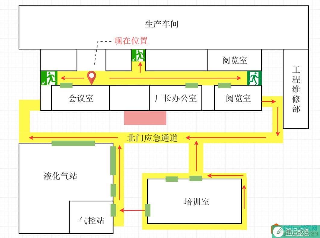 公司业务流程图，收藏起来绝对实用