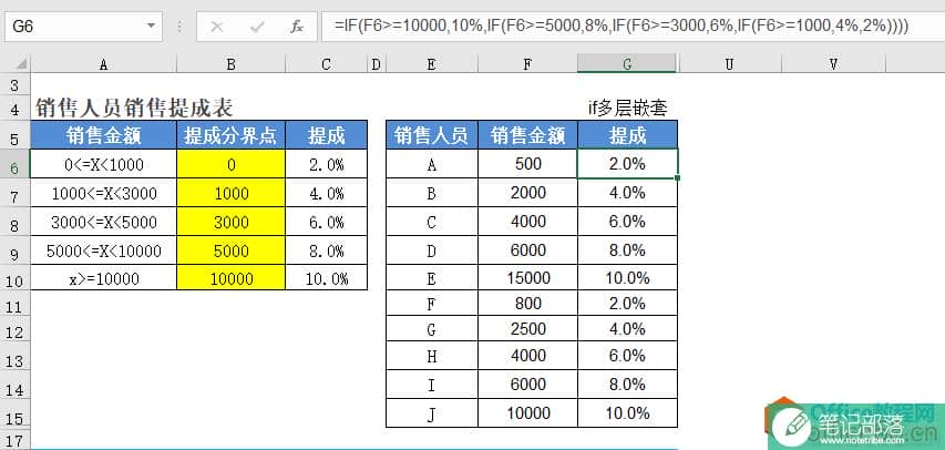 Vlookup函数攻城拔地，if多层嵌套败下阵来