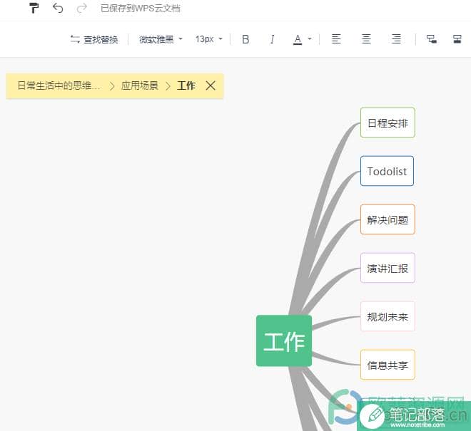 WPS PPT思维导图打开聚焦模式的方法