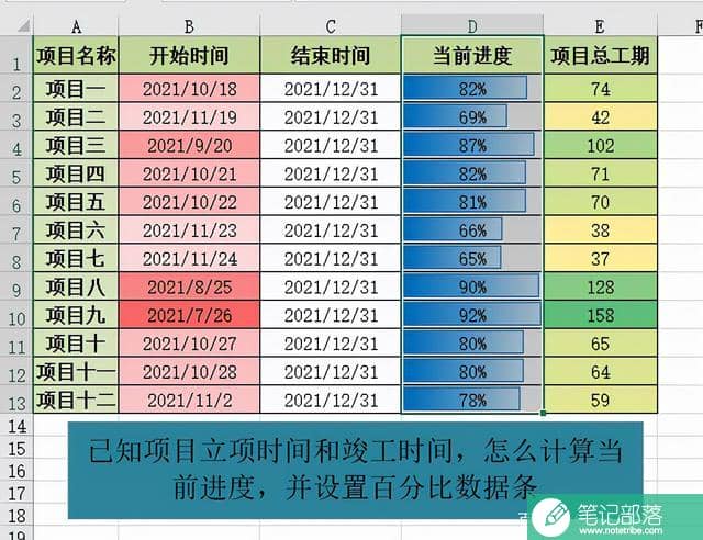 计算项目总工期的当前进度，用excel创建一个简单的进度表