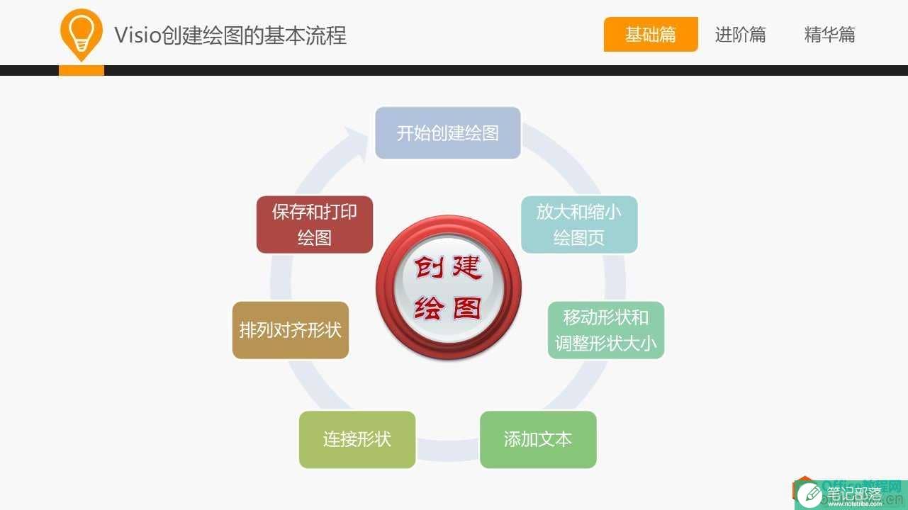 和大家一起学 Visio—基础篇教程