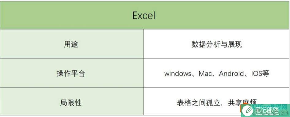 Excel和Access有何区别