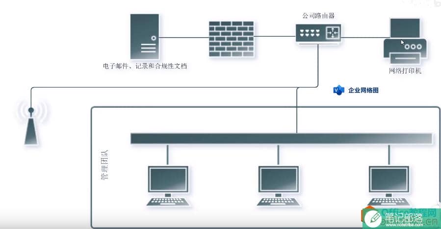 Visio 入门简介