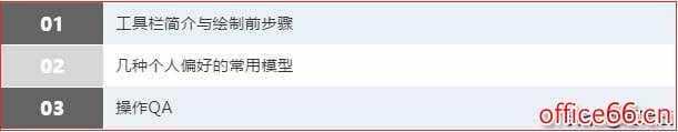 手把手教你使用 visio 绘制项目全景图 实例教程