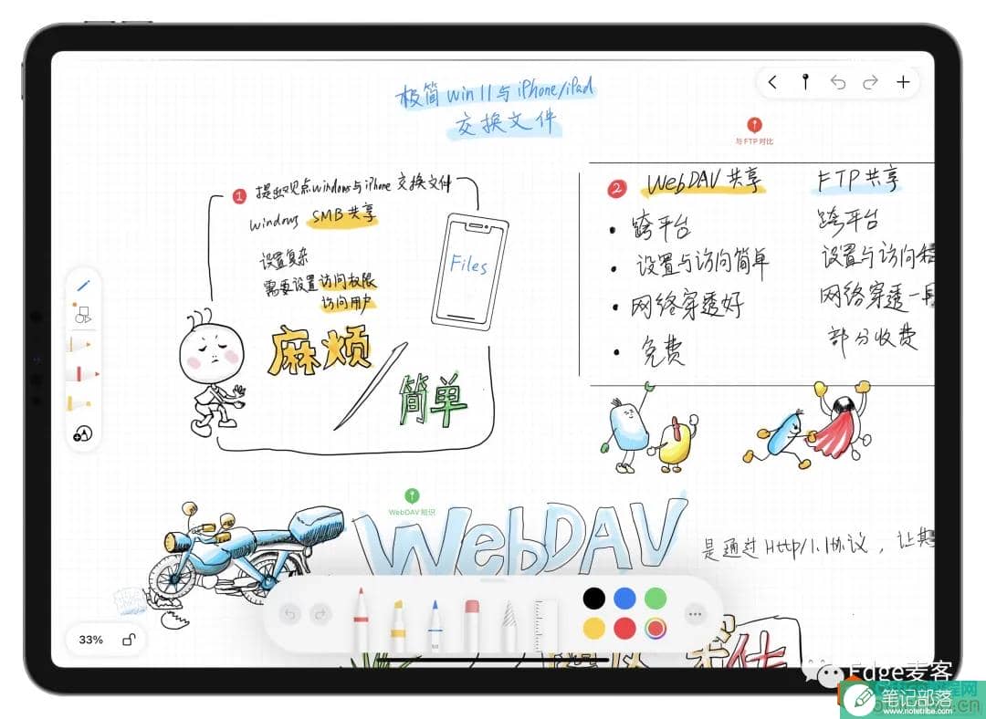 iPad上的草稿纸：“Prodrafts”、“无限稿纸”和“微软OneNote”