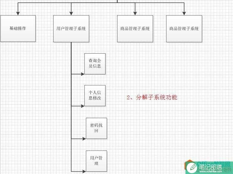 Visio2010绘制功能分解图,功能分解图,visio2010