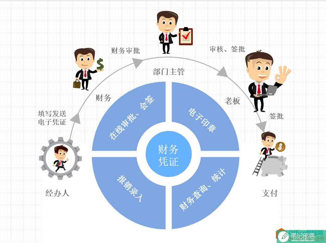 公司业务流程图，收藏起来绝对实用