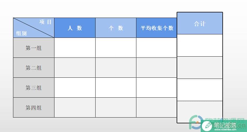 WPS PPT表格设置行或列强调的方法