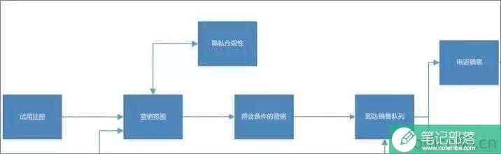 Visio+Power BI