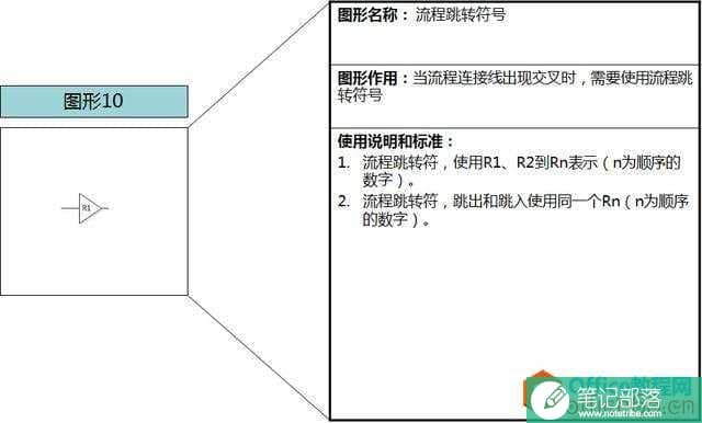 流程图工具-Visio流程图绘制介绍及使用方法！