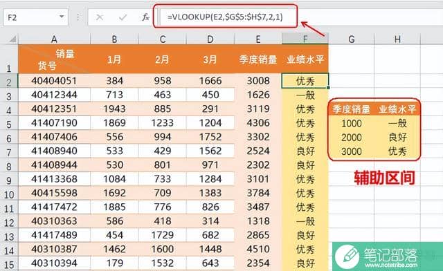 vlookup函数结合辅助列的用法，来看这两个常见场景的应用！