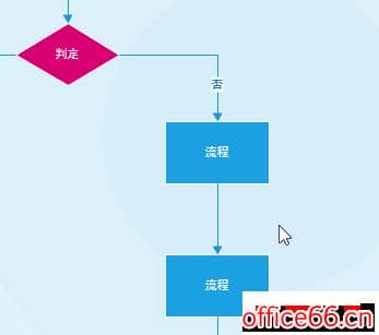 流程图绘制可以很简单，理清数据关系全靠它……