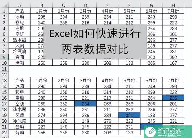 Excel两个表格数据快速对比，这两个方法你都会吗？