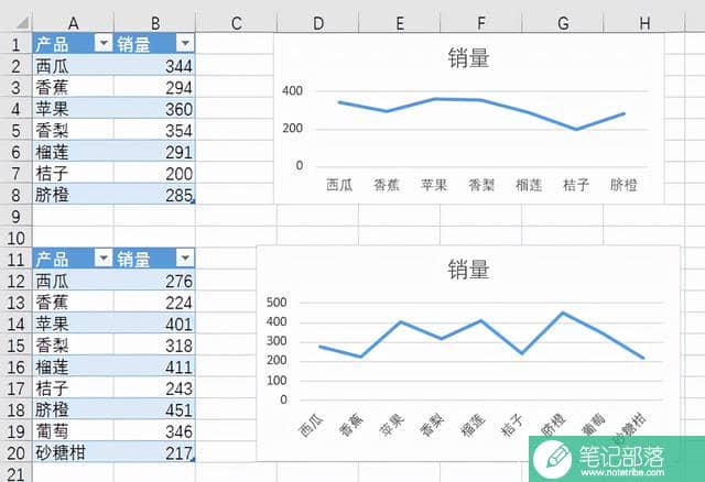 Excel表格如何将两个折线图合并到一起