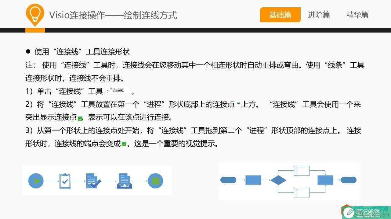 和大家一起学 Visio—基础篇教程