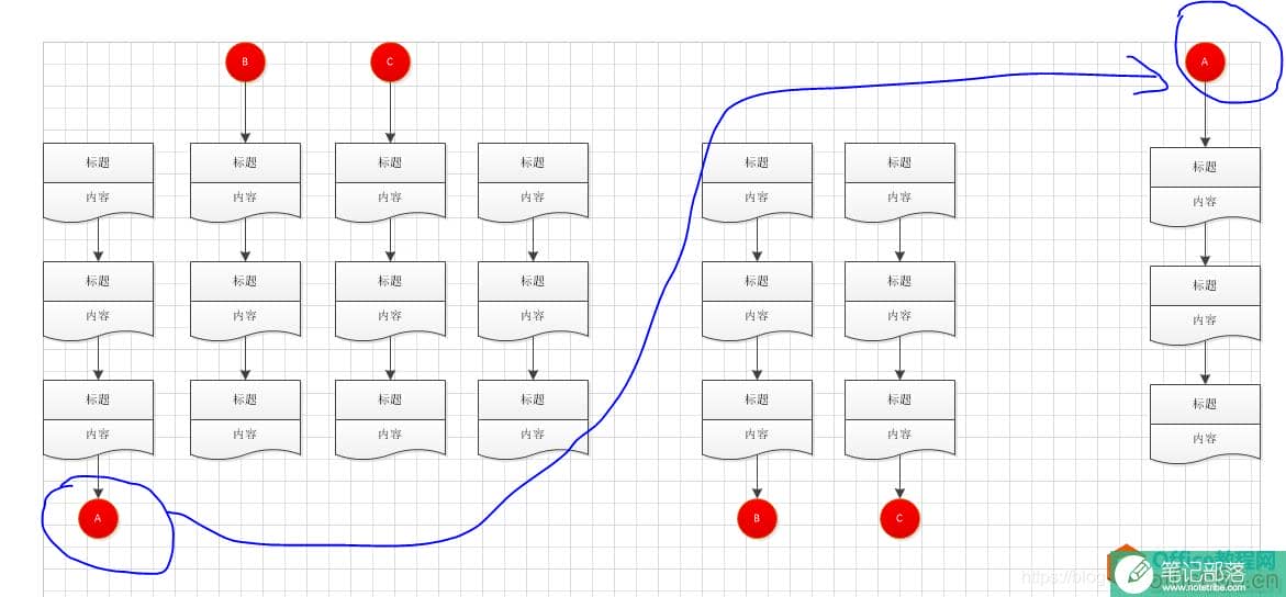 如何使用Visio中的页面内引用（超链接），实现形状之间的跳转