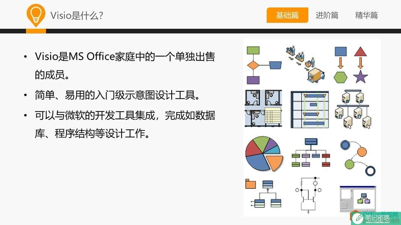 和大家一起学 Visio—基础篇教程