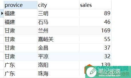 MySQL如何实现Excel分组排序功能？