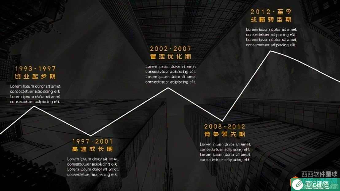 ppt中时间线如何设置? ppt中时间线怎么做